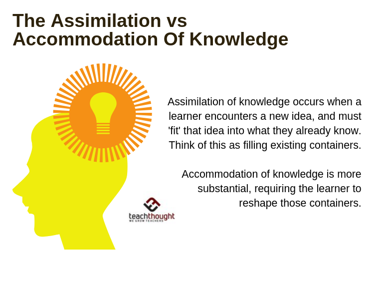 Examples Of Assimilation And Accommodation In Psychology Maldabeauty Com