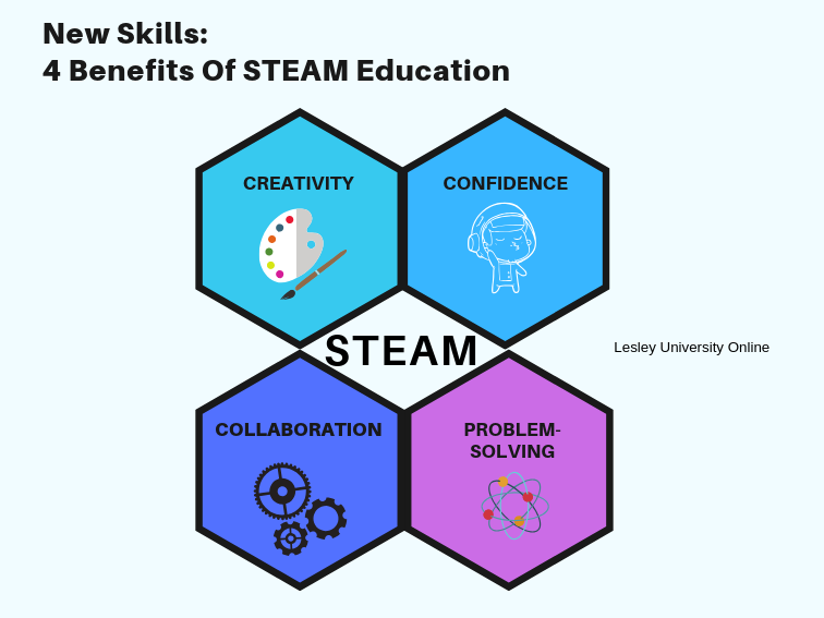 Why is Steam Education Important: Unveiling Its Power