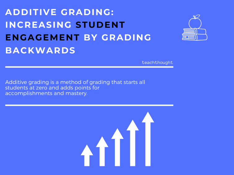 What is additive ranking?