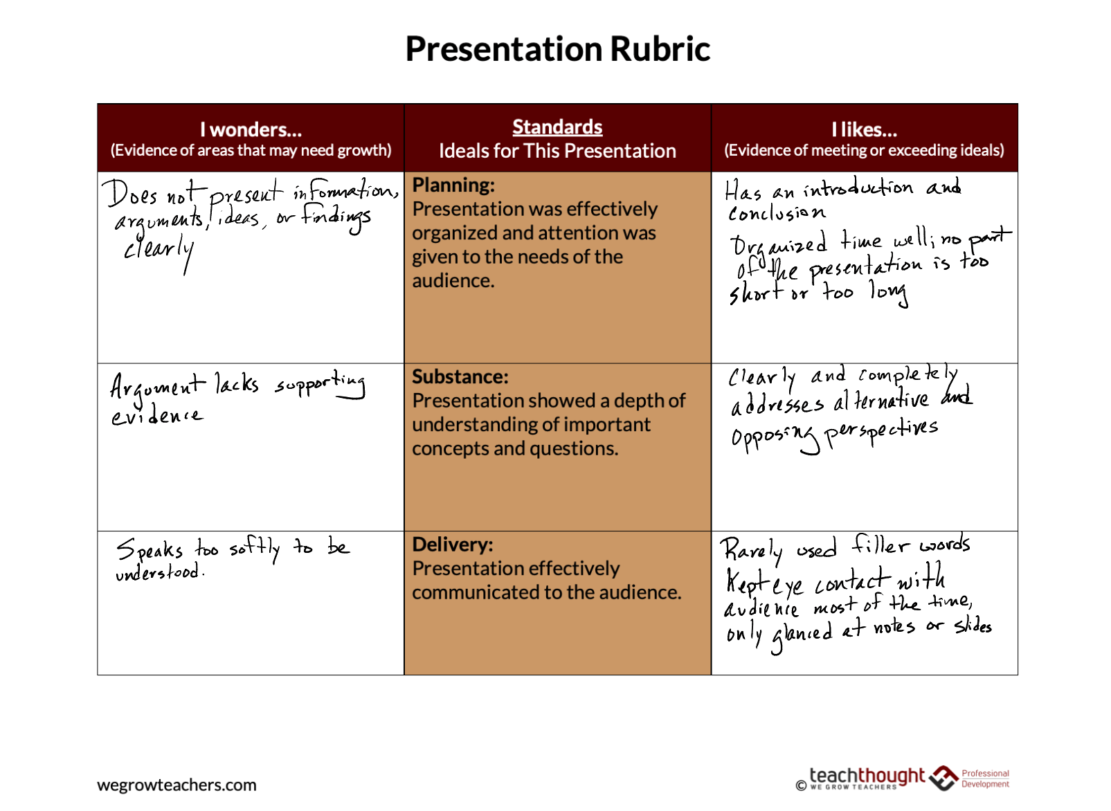 How SinglePoint Rubrics Can Improve The Quality Of Student Work