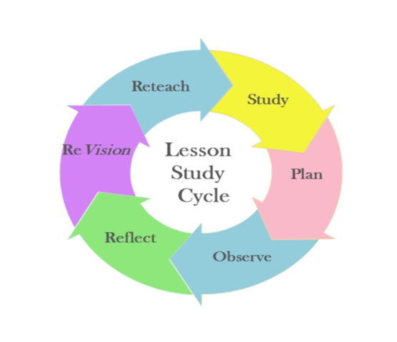 research about lesson study