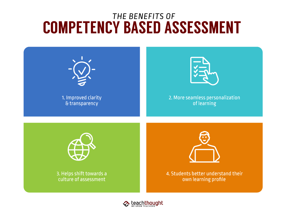 the-benefits-of-competency-based-assessment