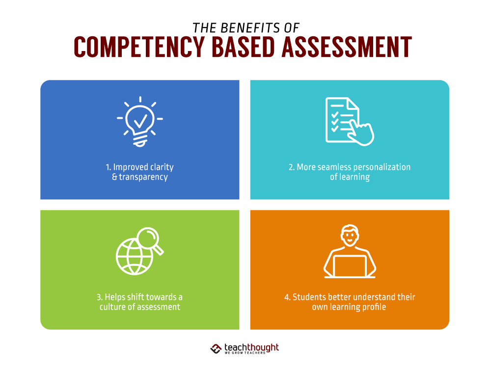 Competency Based Assessment Curriculum Gambaran