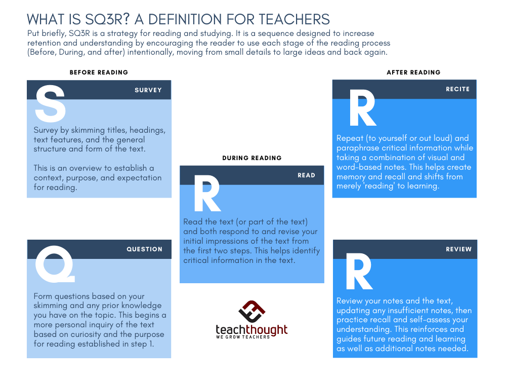 What Is Sq3r A Definition For Teachers And Students