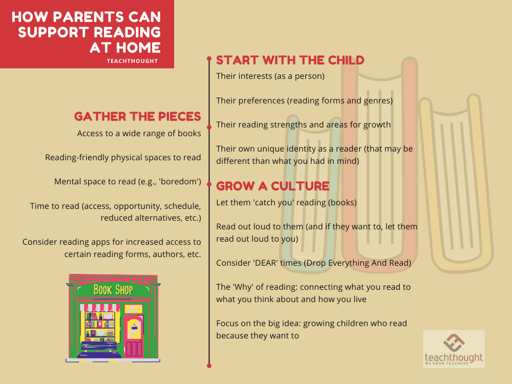 How Parents Can Support Reading At Home