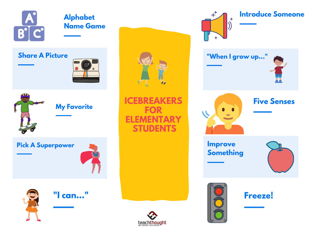 10 Simple Icebreakers For Kids: Elementary Students Edition – – Monkey