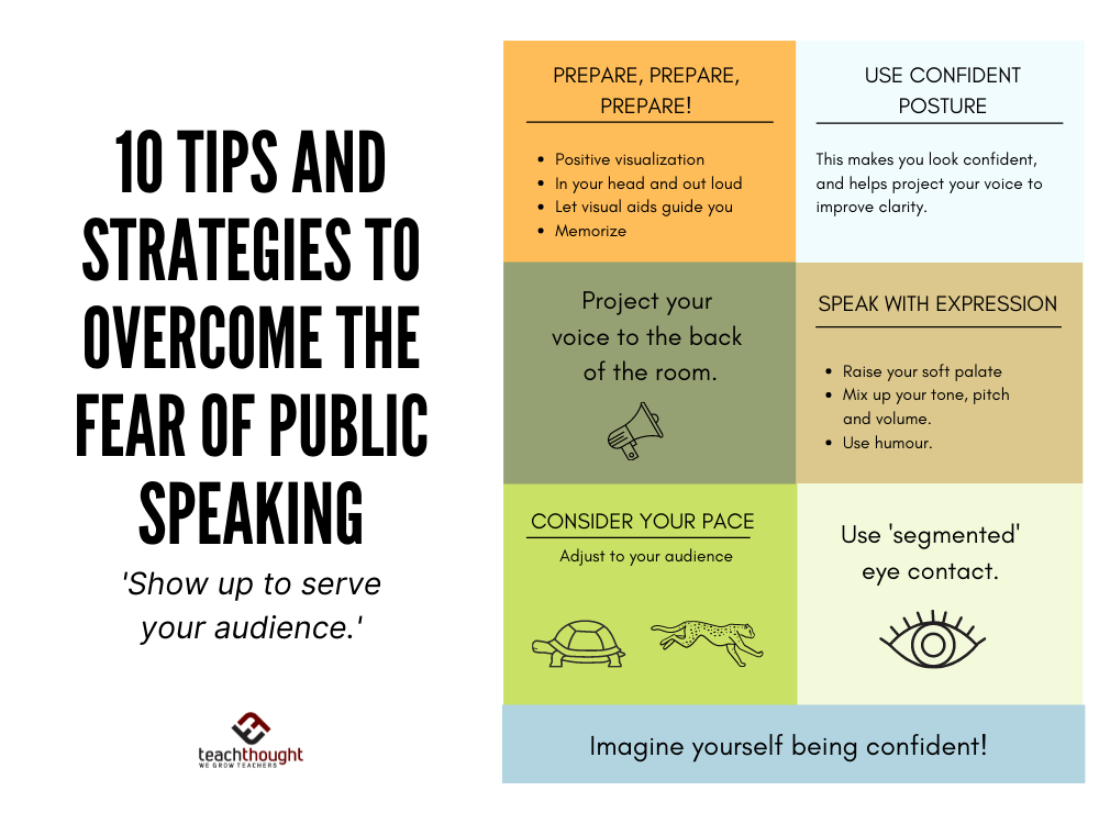 how to overcome the fear of public speaking essay