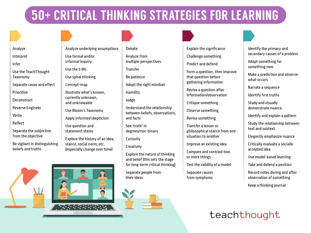eight instructional strategies for promoting critical thinking