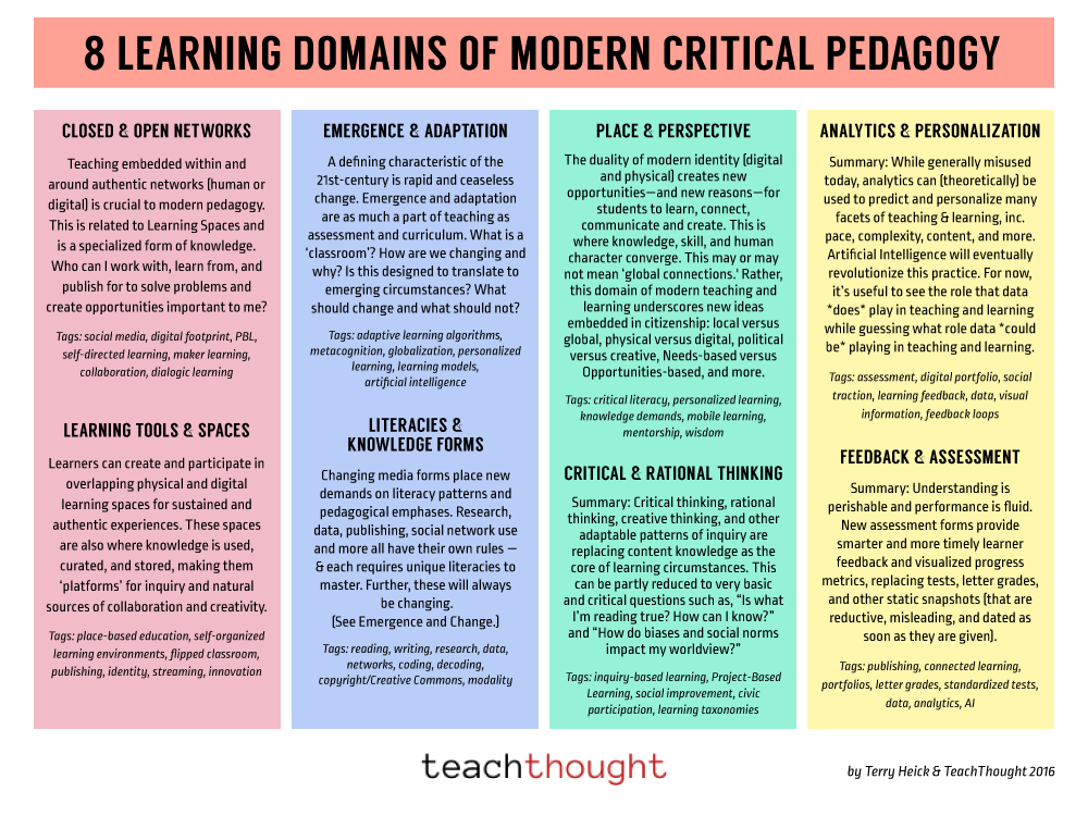 critical thinking and pedagogy