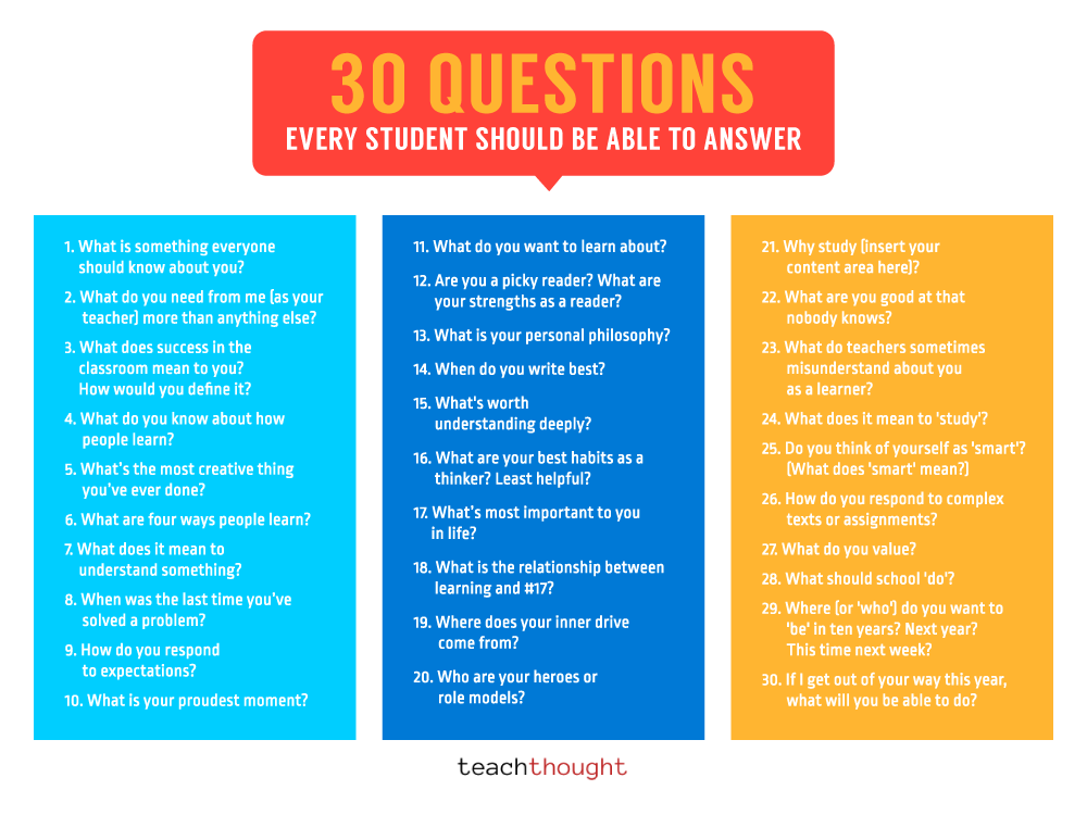 questions to ask students about homework