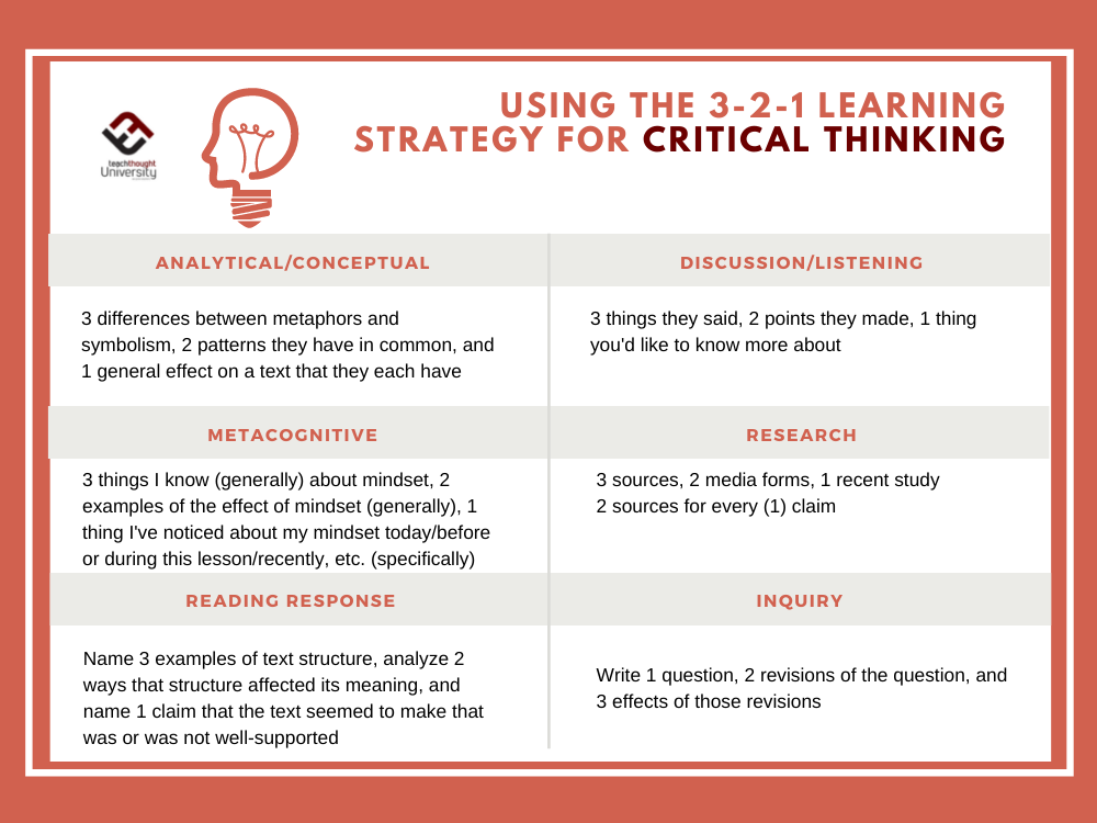 one critical thinking strategy