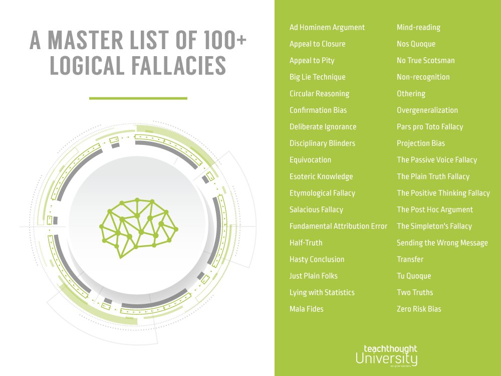 Logical Fallacies: Master 100+ Examples