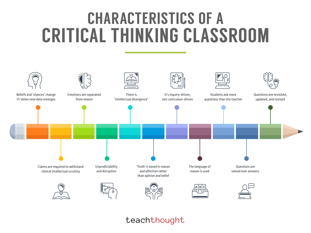 these were listed as the four characteristics of critical thinking