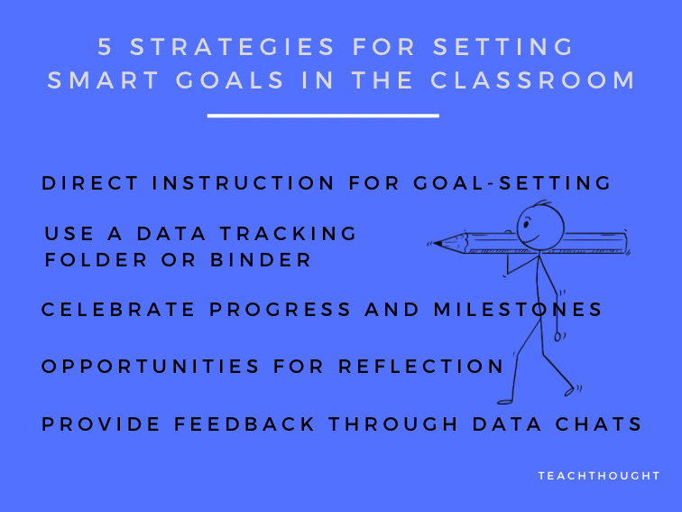 5 Strategies For Setting SMART Goals In The Classroom