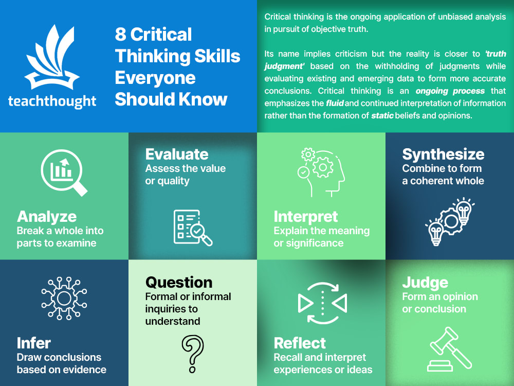 8 Of The Most Important Critical Thinking Skills – – News ad