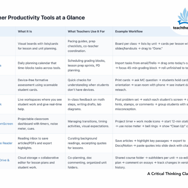Teacher productivty tools
