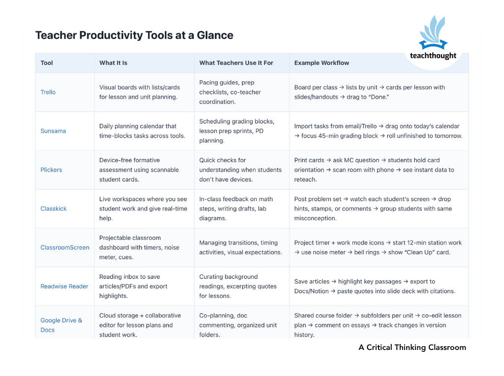 Teacher productivty tools